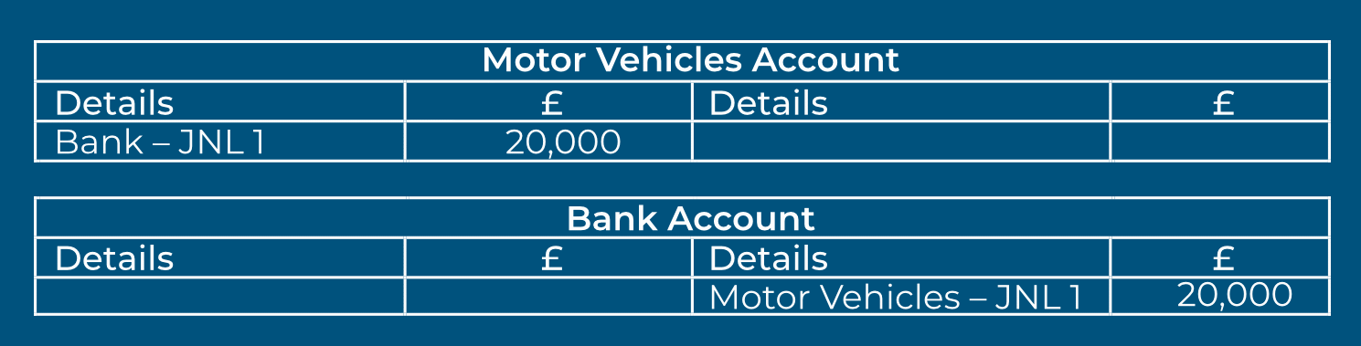 Motor Vehicles Account & Bank Account