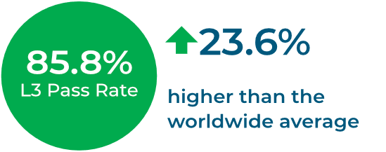 85.8% AAT Level 3 pass rate 85.8% AAT Level 3 pass rate