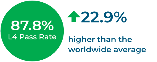 87.8% AAT Level 4 pass rate 87.8% AAT Level 4 pass rate